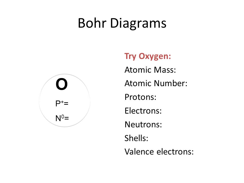 Bohr Diagrams Try Oxygen: Atomic Mass: Atomic Number: Protons: Electrons: Neutrons: Shells: Valence electrons: