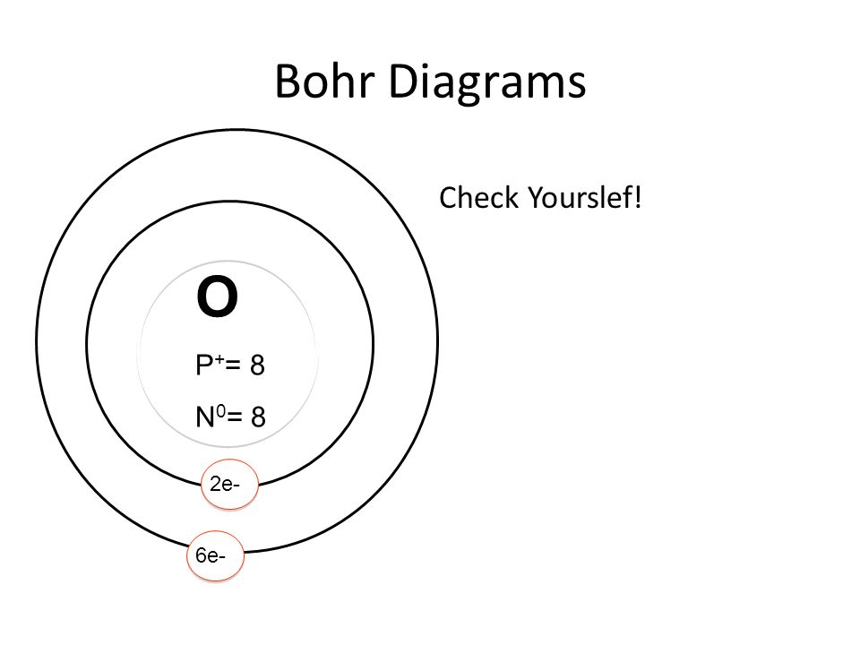 Bohr Diagrams Check Yourslef! O P+= 8 N0= 8 2e- 6e-