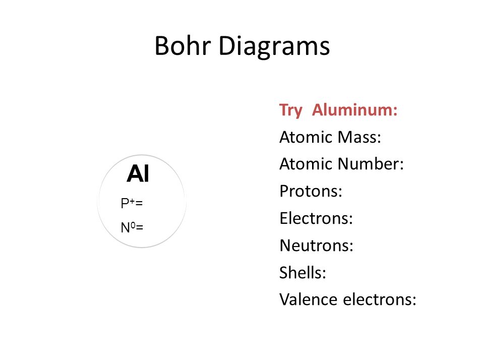 Bohr Diagrams Try Aluminum: Atomic Mass: Atomic Number: Protons: Electrons: Neutrons: Shells: Valence electrons: