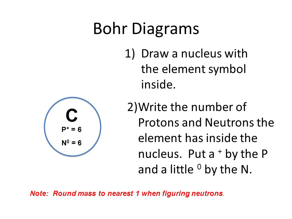 Bohr Diagrams C Draw a nucleus with the element symbol inside.