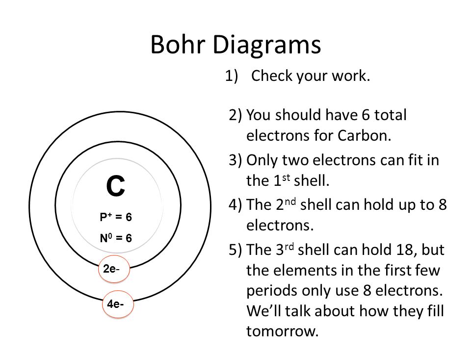 Bohr Diagrams C Check your work.