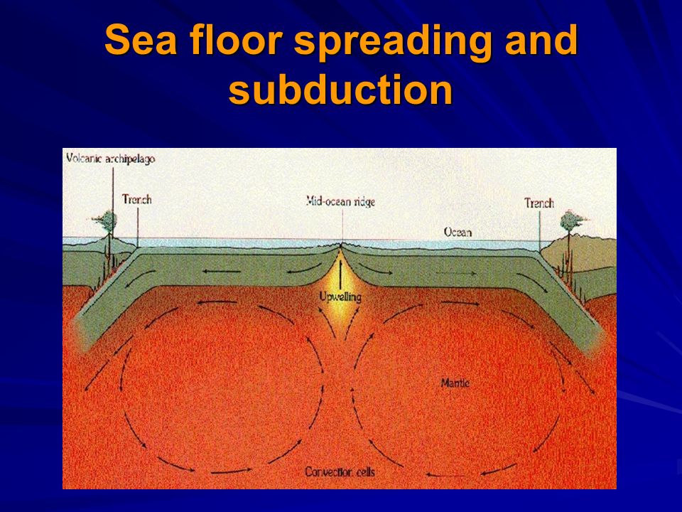 Sea Floor Spreading Lessons Tes Teach