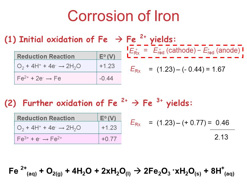 Redox Equations And Stoichiometry Ppt Download