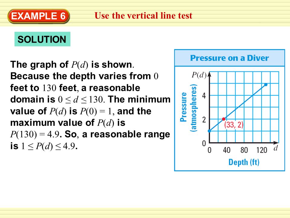 Example 6 Use A Function In Real Life Diving Ppt Download Example 6 Use A Function In Real Life Diving Ppt Download