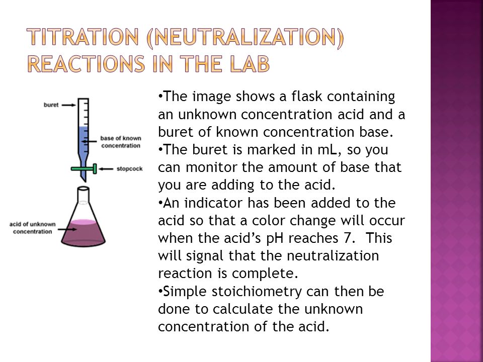 Titration (Neutralization) Reactions in the Lab.