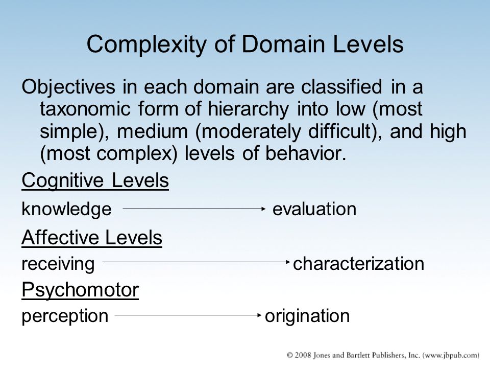 Complexity of Domain Levels