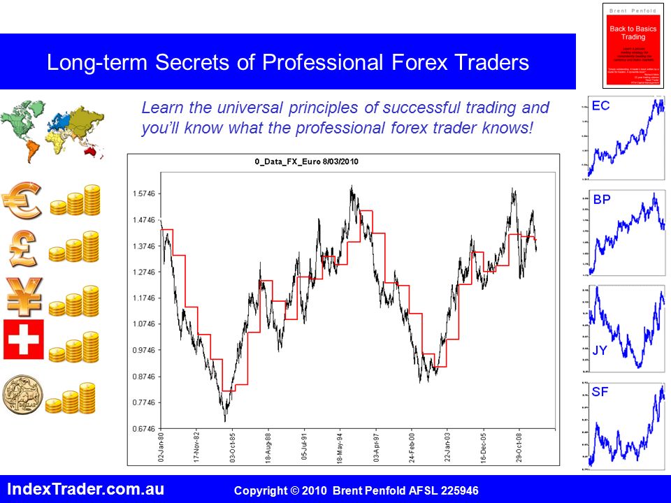 Successful forex trading secrets revealed