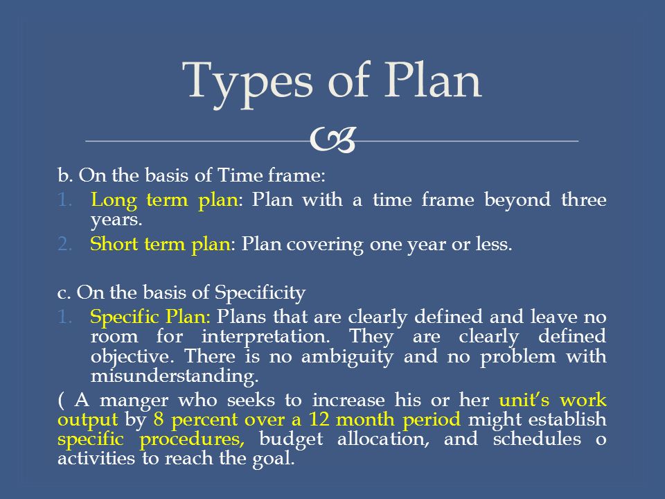 Types of planning. Types of Lesson Plan. Short term Plan. Biz Plan презентация.