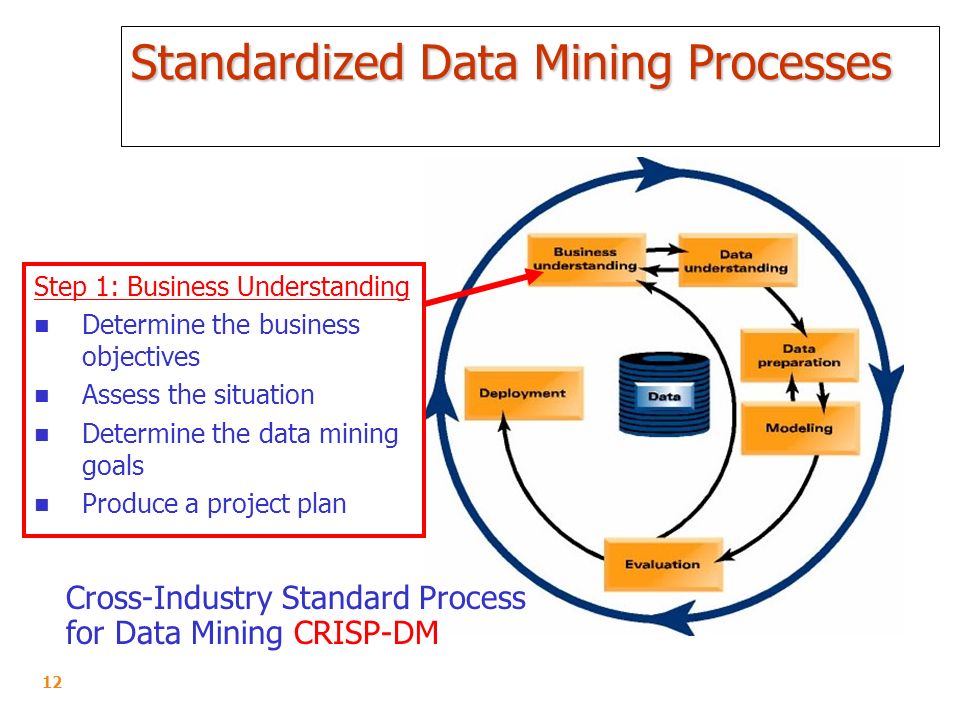 Как найти data data. Процесс data Mining. Модели data Mining. Инструменты data Mining. Этапы data Mining.