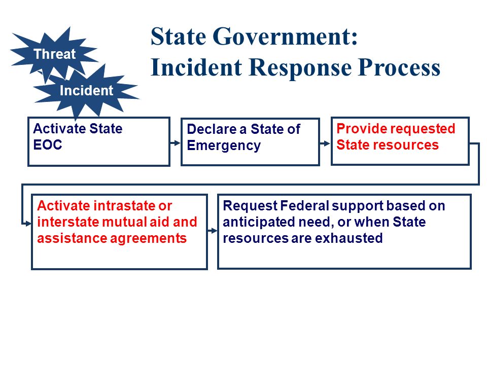 State Government: Incident Response Process