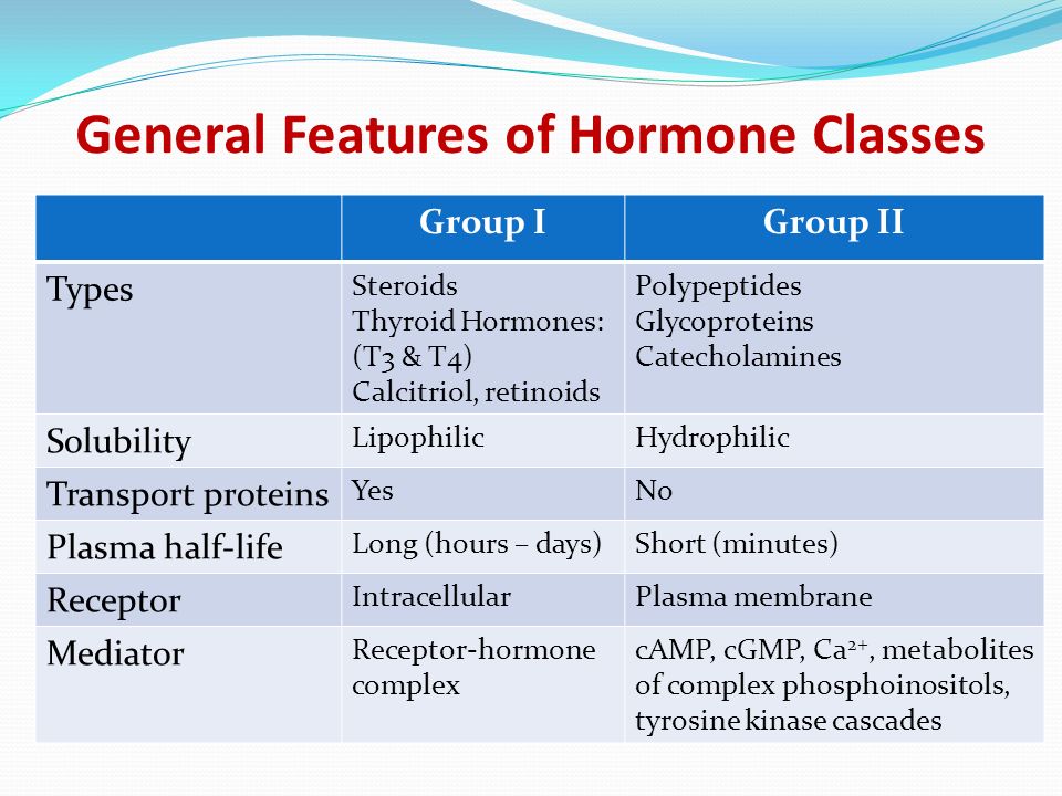 General Mechanisms of Hormone Actions - ppt video online download