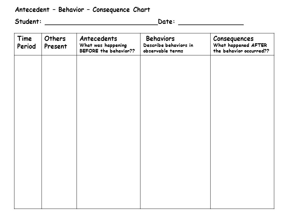 Antecedent Behaviour Consequence Chart