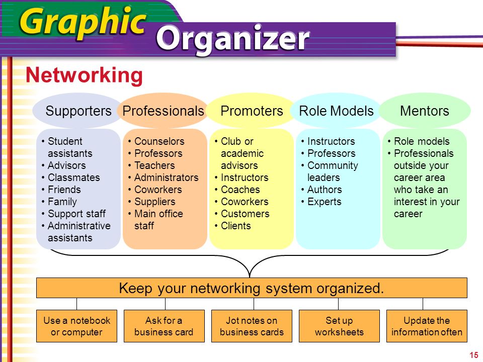 Networking Keep your networking system organized. Supporters