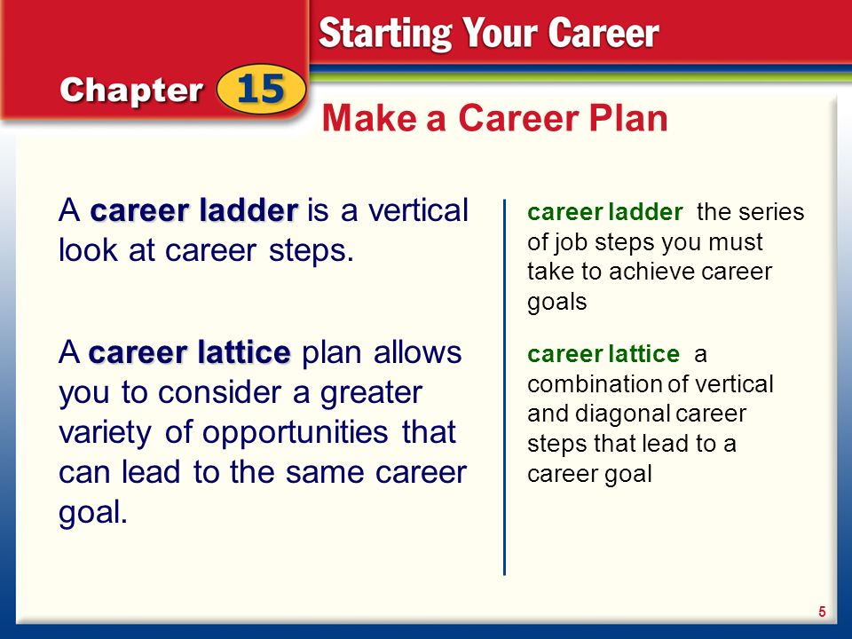 Make a Career Plan A career ladder is a vertical look at career steps.