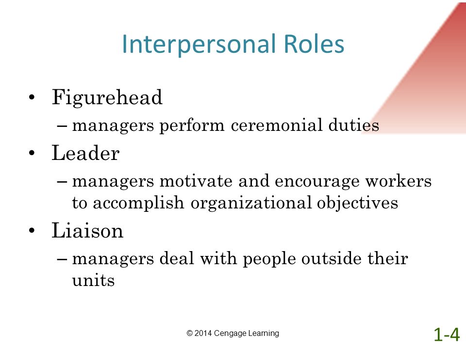 Interpersonal Roles Figurehead Leader Liaison 1-4