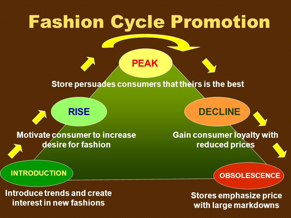 Fashion Cycle Promotion