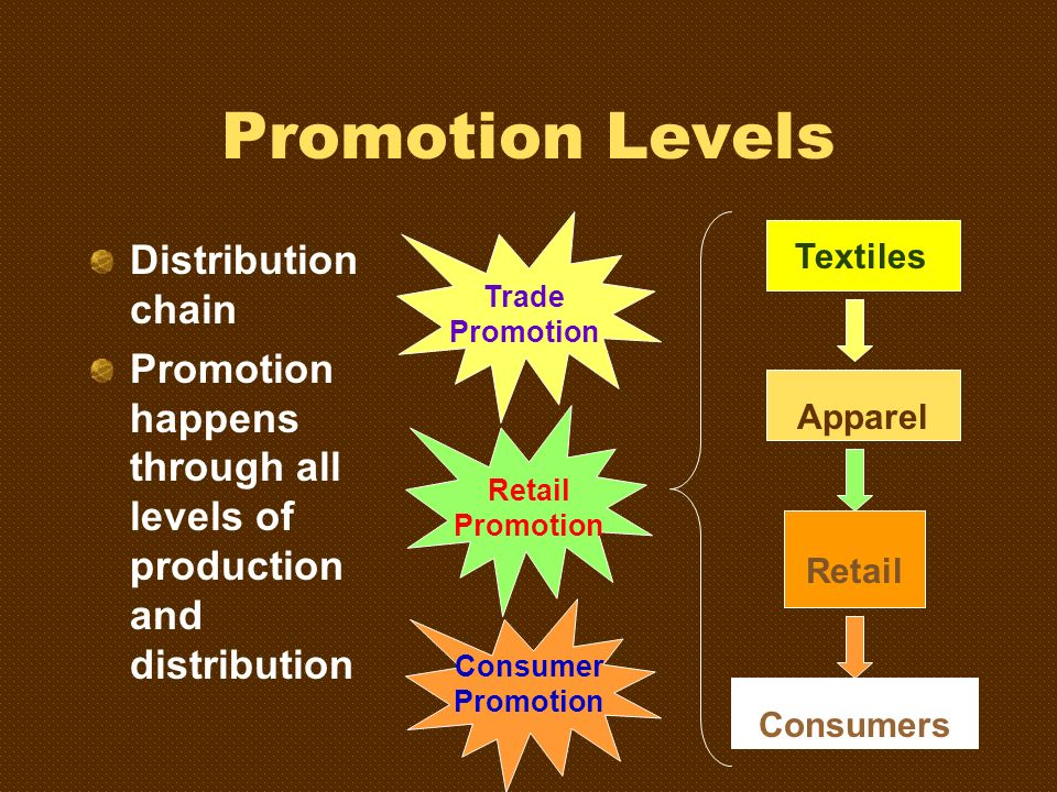 Promotion Levels Distribution chain