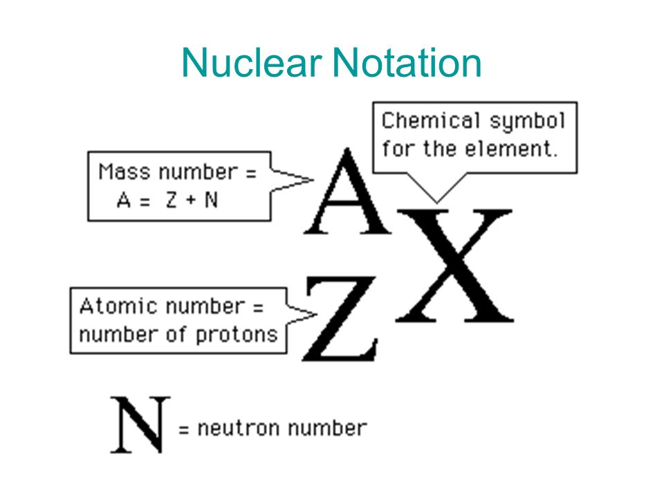 Intro to Nuclear Chemistry - ppt video online download