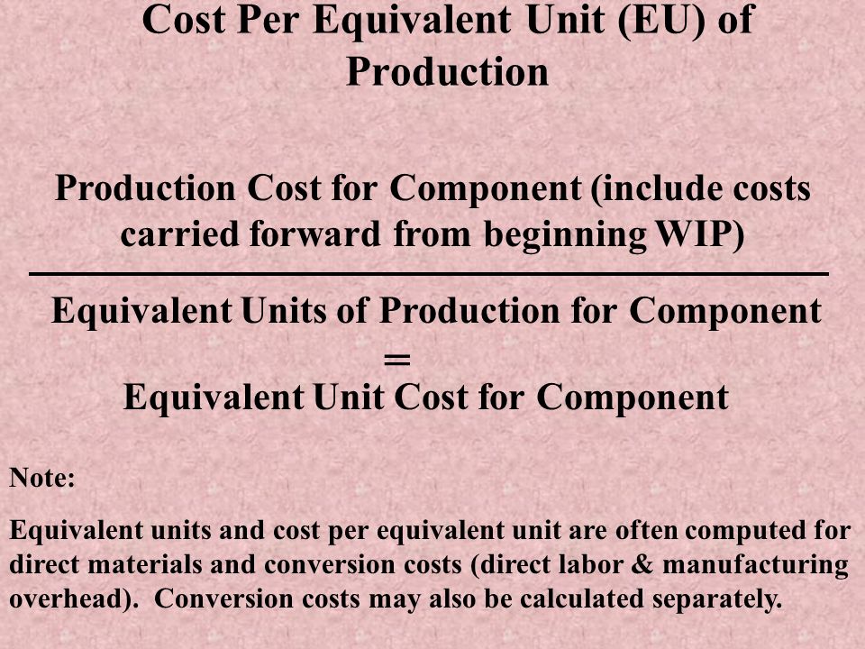 Cost Per Equivalent Unit (EU) of Production