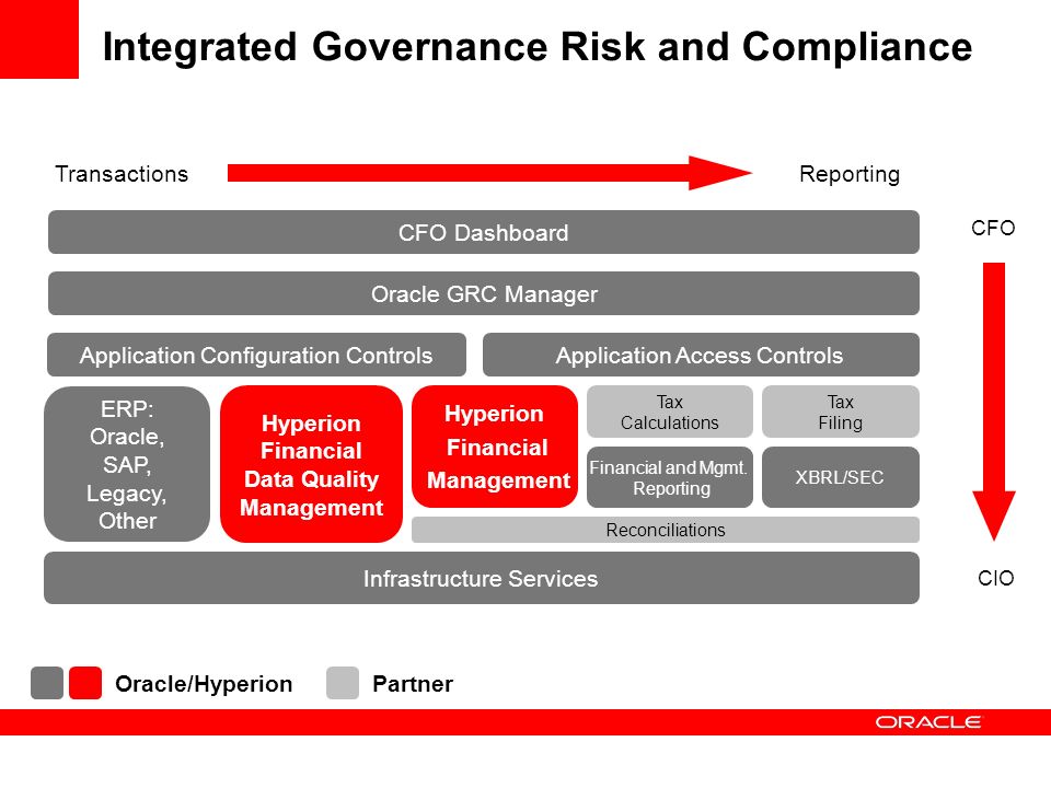 Values oracle. Система GRC. Риски data Governance. Oracle особенности. Проект XBRL.