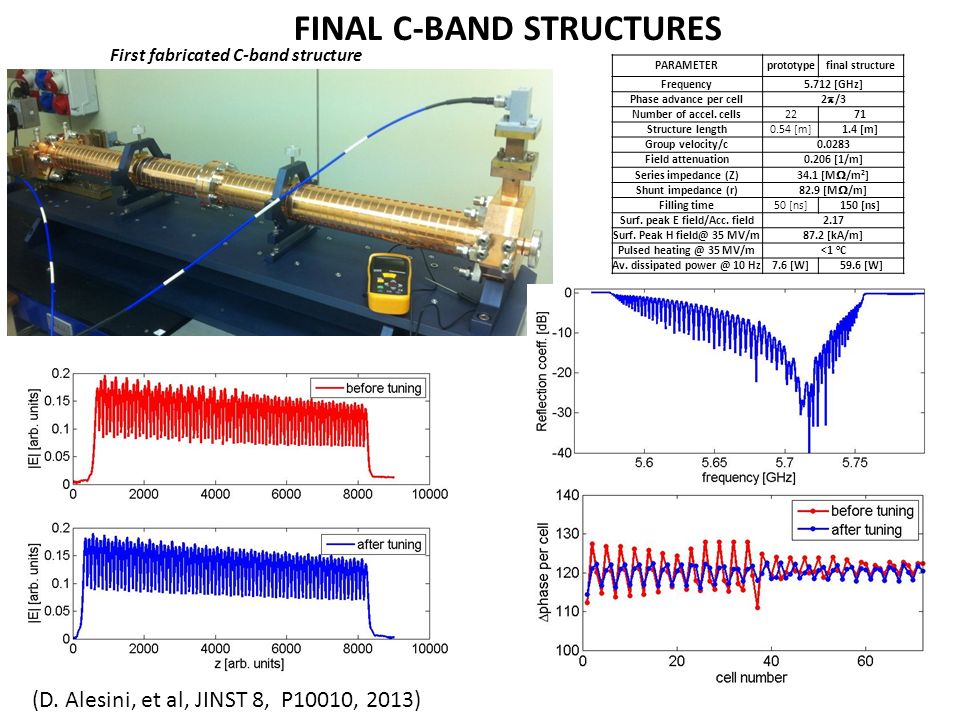 FINAL C-BAND STRUCTURES