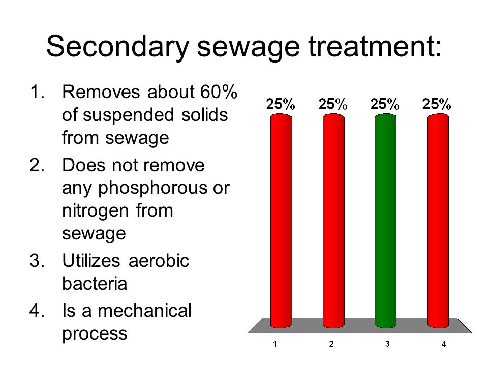 Secondary sewage treatment: