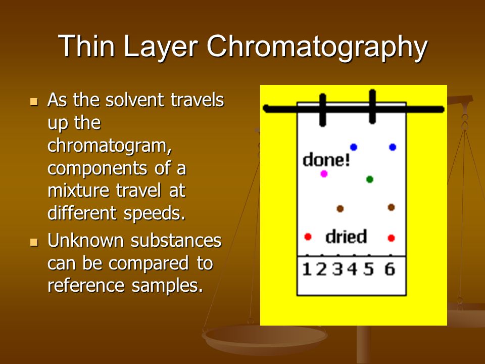 thin layer chromatographic analysis of drug components