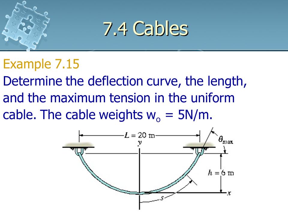 7 4 Cables Flexible Cables And Chains Are Used To Support And Transmit Loads From One Member To Another In Suspension Bridges And Trolley Wheels They Ppt Video Online Download