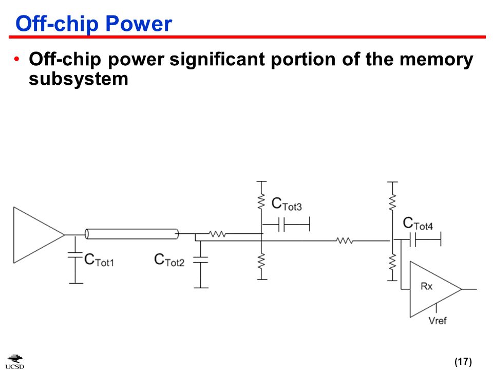 Off-chip Power Off-chip power significant portion of the memory subsystem