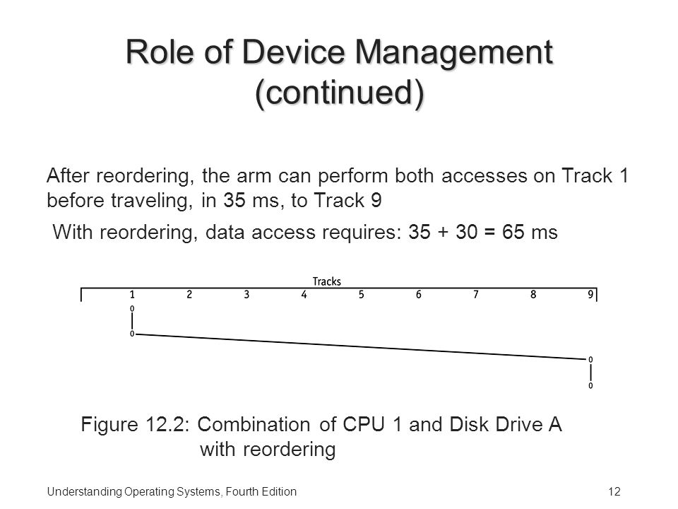 Role of Device Management (continued)