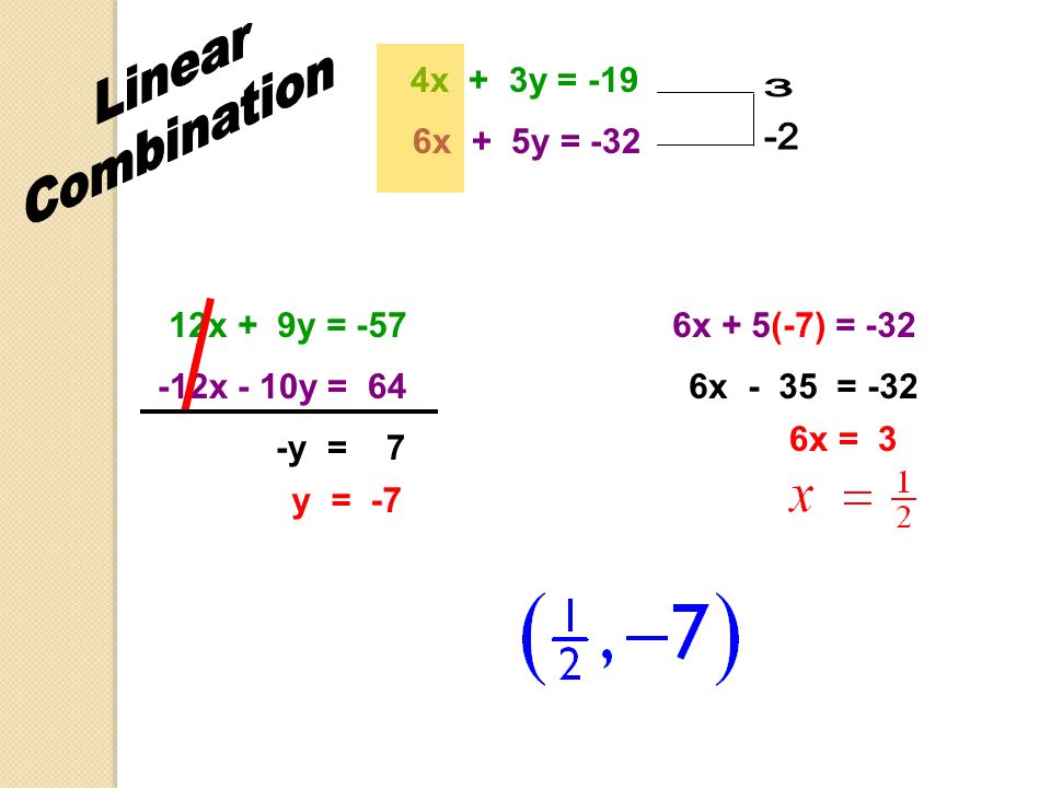 Linear Combination x + 3y = -19 6x + 5y = x + 9y = -57