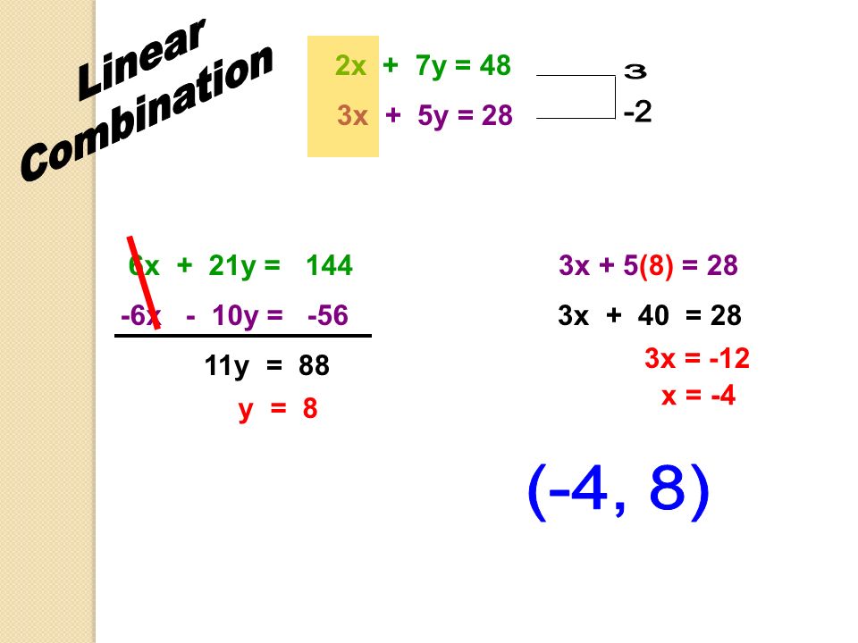 Linear Combination 3 -2 (-4, 8) 2x + 7y = 48 3x + 5y = 28