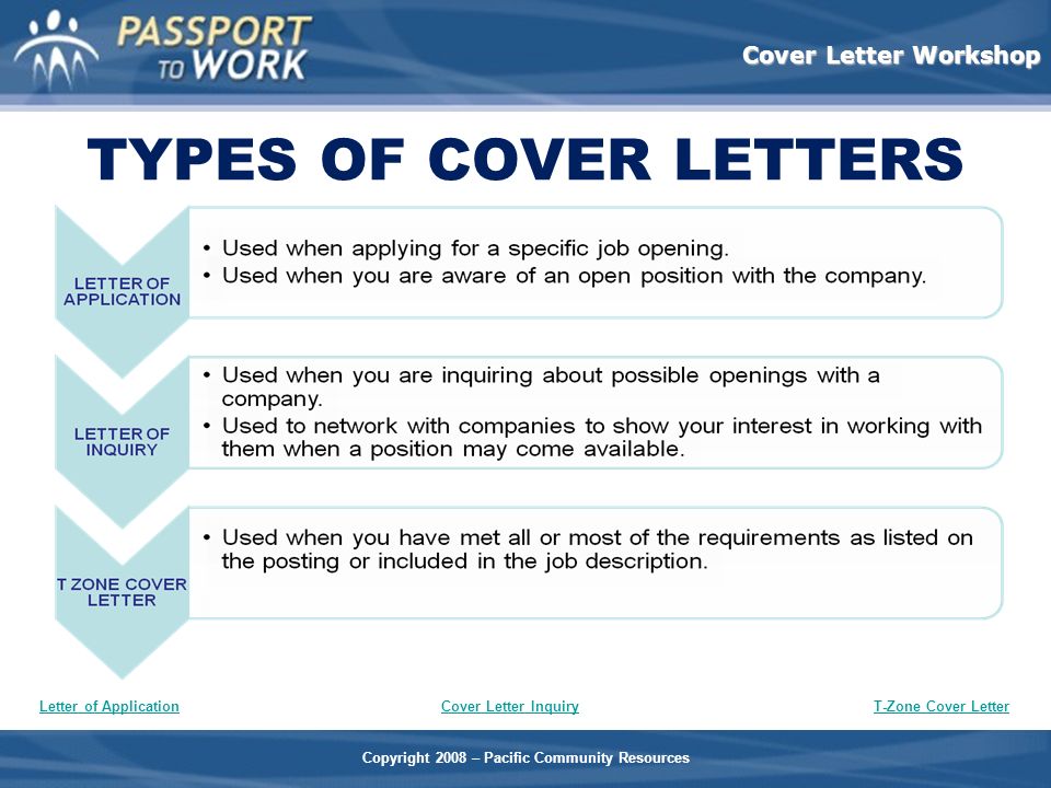 Types Of Cover Letter from slideplayer.com