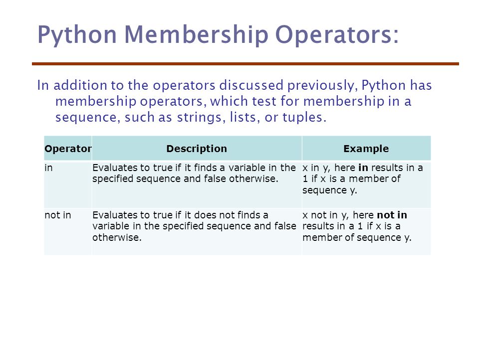 Image result for python membership operators hd images