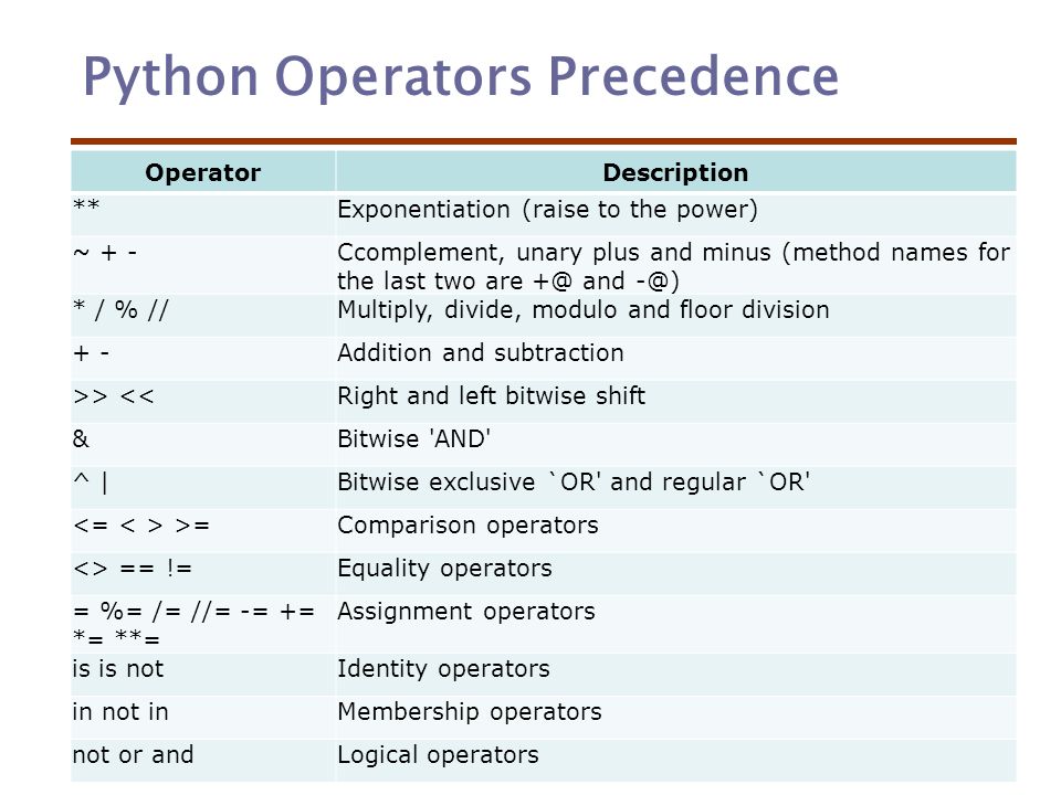 4. Python - Basic Operators - ppt video online download