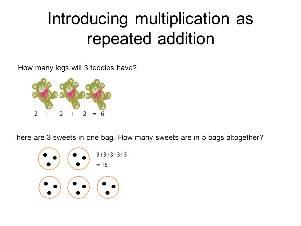 Introducing multiplication as repeated addition