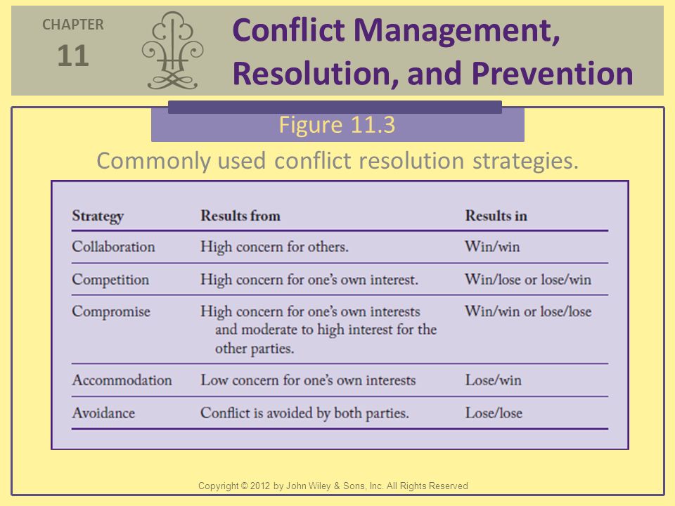 conflict management strategies