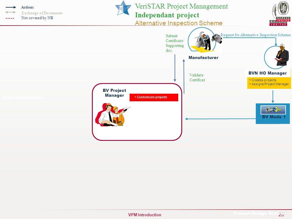 VeriSTAR Project Management Intoduction - ppt video online download