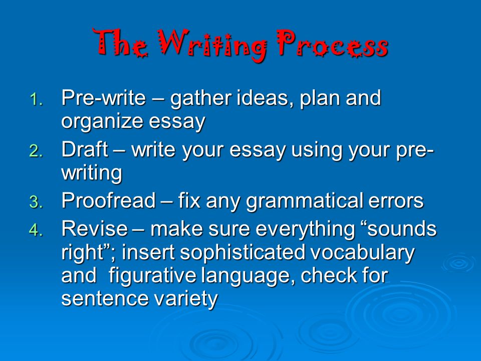 The Writing Process Pre-write – gather ideas, plan and organize essay