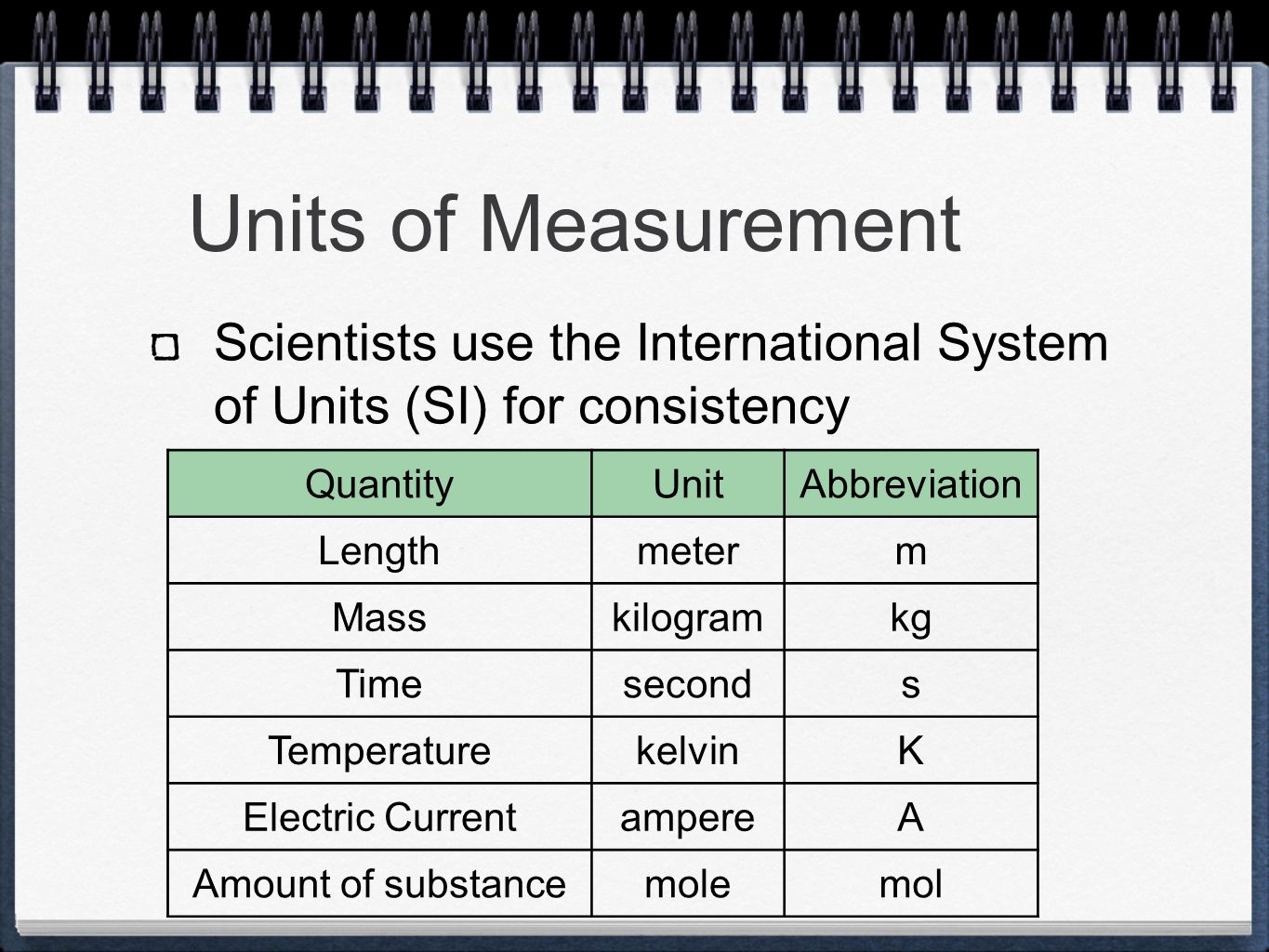 Написать units. Units of measurement. Unit of measure. Тема Units of measurement. Standard measurement Units.