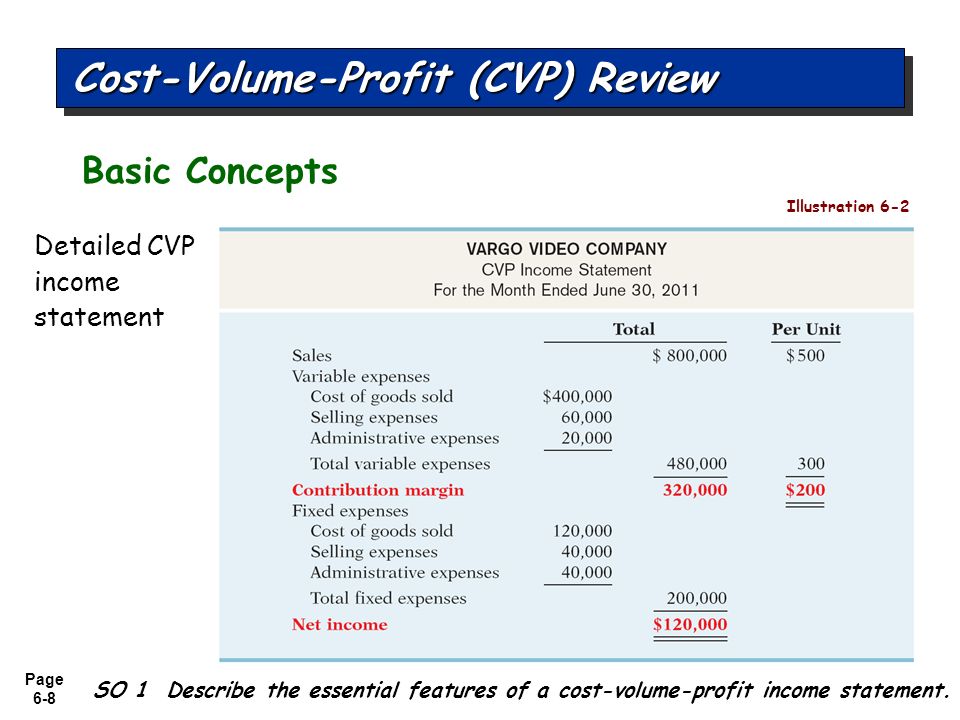 6 Cost Volume Profit Analysis Additional Issues Ppt Video Online Download