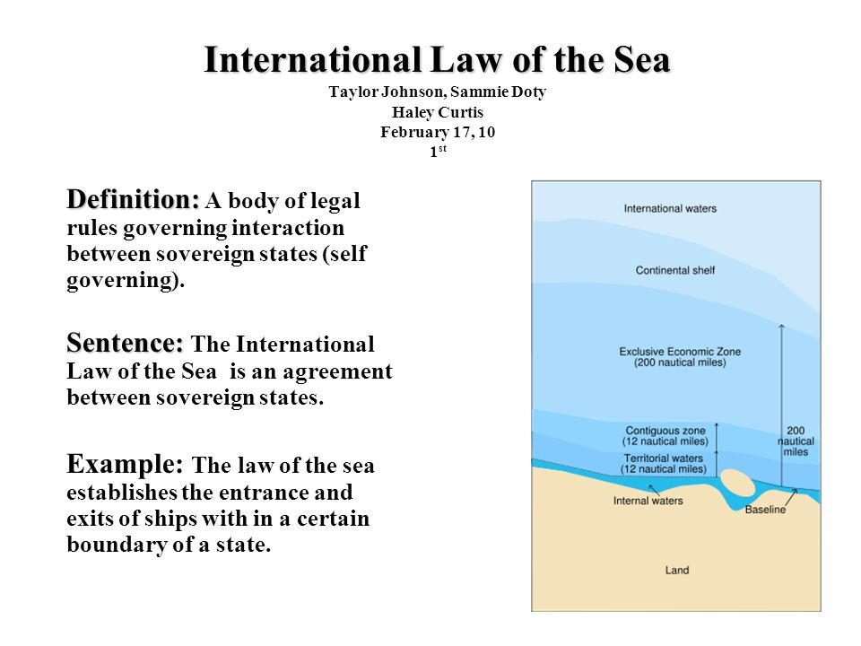 Law Of The Sea Example