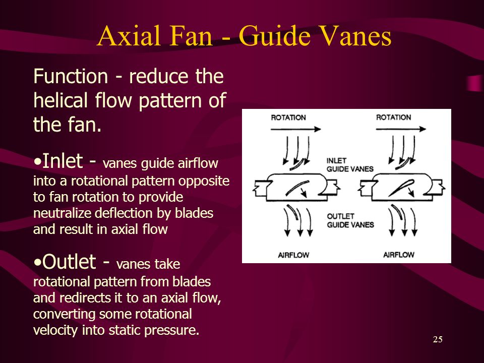 Understanding Fan Operation And Performance Ppt Video Online Download