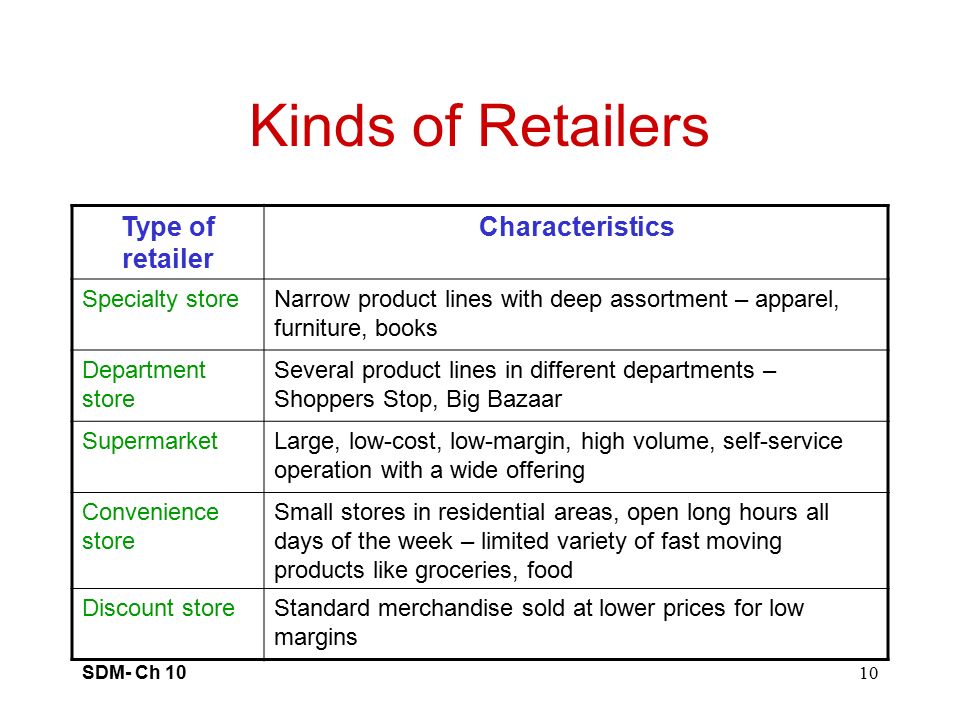 Retail Stores, Characteristics, Types & Examples - Video & Lesson  Transcript
