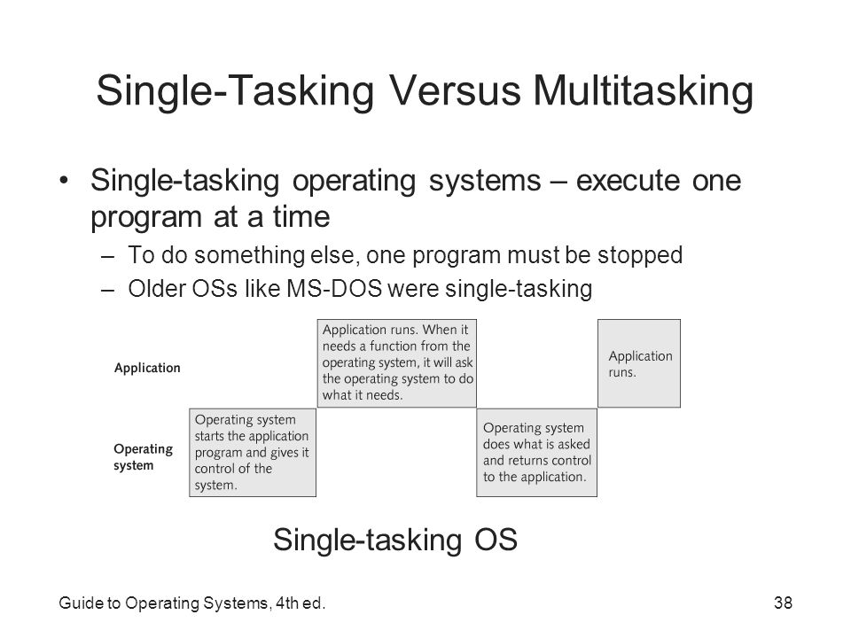 Operating system перевод. Single-user Single-tasking operating System. Single user Multi tasking. Single система. Multitasking of the operating System.