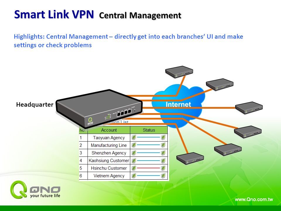 Впн маршрутизатор. Роутеры с протоколом PPTP. Роутер 4 Wan. Роутер через VPN.