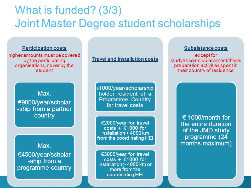 What is funded (3/3) Joint Master Degree student scholarships