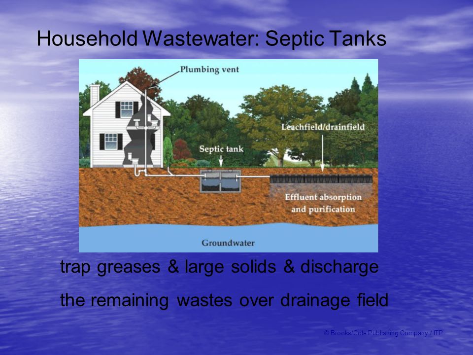 Household Wastewater: Septic Tanks