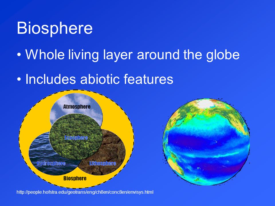 Biosphere Whole living layer around the globe