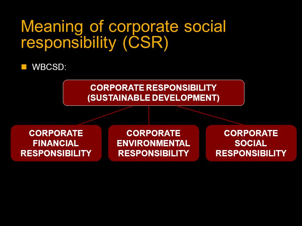 Meaning of corporate social responsibility (CSR)